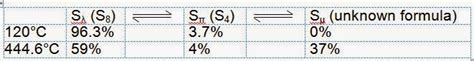 Allotropy