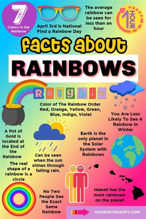 Facts About Rainbows - Made with HAPPY