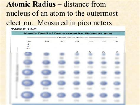 SOLUTION: Atomic radius and shielding effect - Studypool