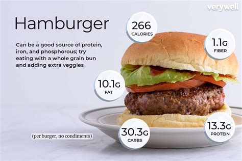 Lean Hamburger Patty Nutrition Facts | Besto Blog