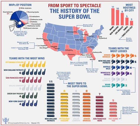 Super Bowl | History, Appearances, Results, & Facts | Britannica