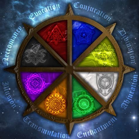 DnD: Schools of Magic Colour Wheel [Art] : DnD in 2022 | Color wheel art, Wheel art, Dnd