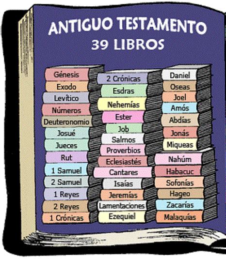 Clasificación de los LIBROS de la BIBLIA - ¡¡LISTA + RESUMEN!!