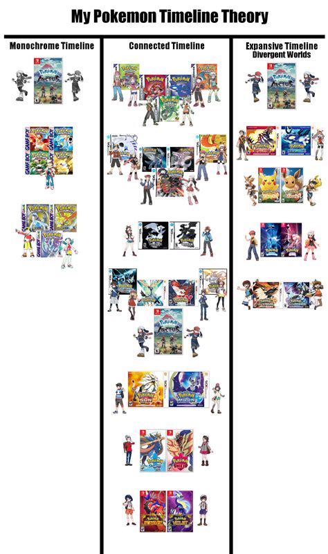 My Pokemon Timeline Theory by LeeHatake93 on DeviantArt