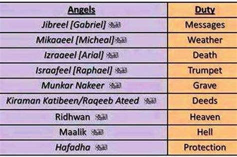 Names Of Angels In Islam