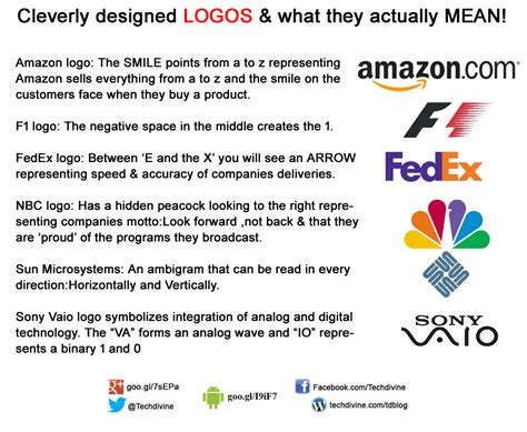 Famous Brand Logos and their hidden meaning - Techdivine Creative Services Digital Marketing ...