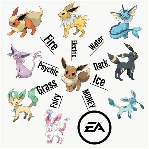 All Eeveelutions and their types : r/gaming