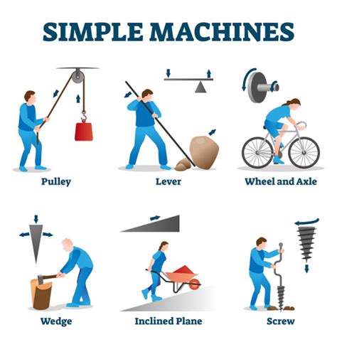 Examples Of Pulley Simple Machines