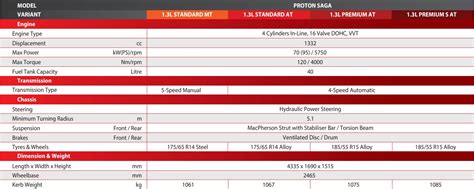 Most Affordable Car In Malaysia | Proton Saga Price 2023 | My Proton PGY