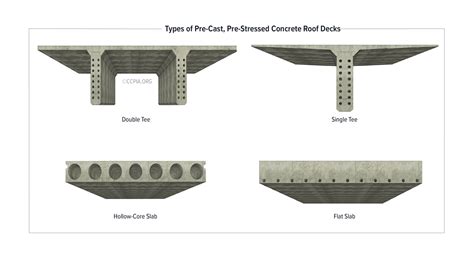 Structural Concrete Decks - Certified Commercial Property Inspectors Association