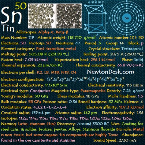 Tin Sn (Element 50) of Periodic Table - Periodic Table FlashCards