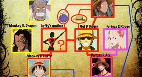 Luffy's mother description from Oda! | ONE PIECE GOLD