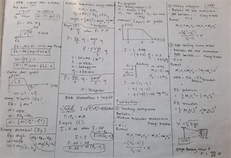 Rumus-rumus Fisika Kelas X - jessipermata - Media Belajar