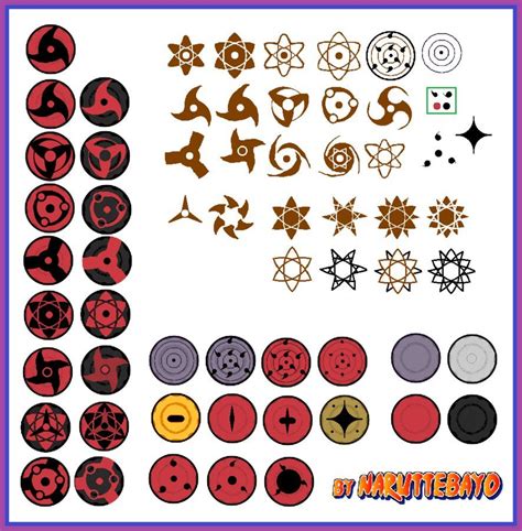 free to use - mangekyou sharingan by Naruttebayo67 | Naruto eyes, Mangekyou sharingan, Naruto