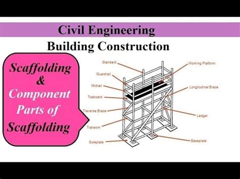 Scaffolding Parts - Veterinaria Online