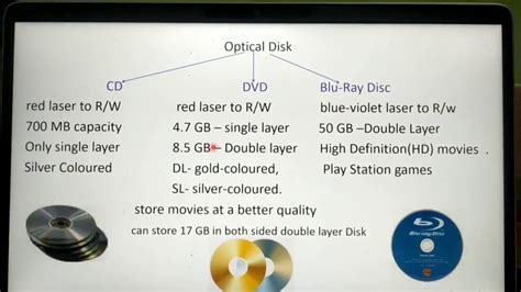 💋 Blue ray technology. What is Blu. 2022-10-23