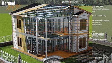 Metal Building Houses & Cabins Specifications