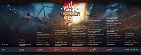 [News]War Thunder through the years - milestones! (VIDEO added!) - News - War Thunder