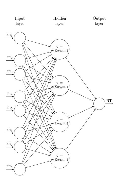 tikz pgf - Fitting text in the node, for neural network - TeX - LaTeX Stack Exchange