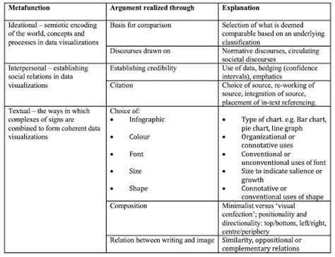 a framework for analysing and producing argument in data visualisation