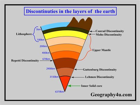 Layers Of The Earth Labeled