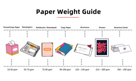 Printer Paper Thickness Chart | Bruin Blog