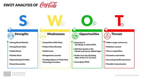 Coca-Cola SWOT Analysis (2024)