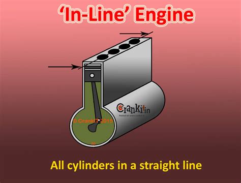 What is an InLine Engine? It's Design & Characteristics - CarBikeTech