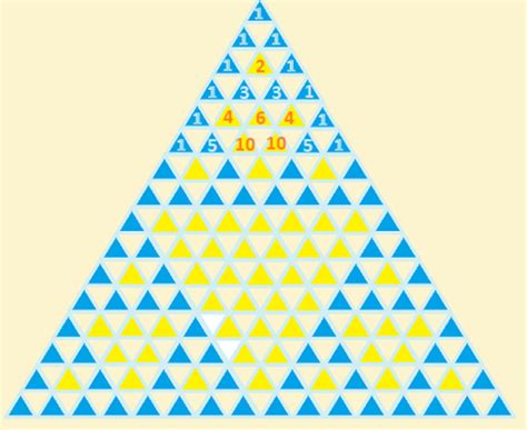 Interesting Facts About Pascal's Triangle - Owlcation