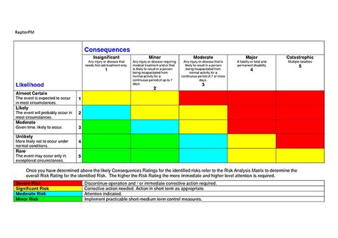 Guide to Construction Risk Assessment | by Raptor Project Management Software | Construction ...