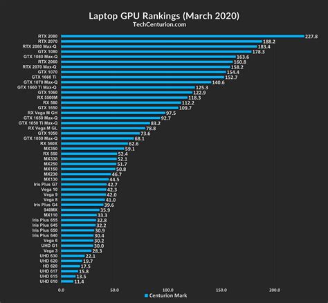 Best graphic card benchmark gtx 970 - mblomi