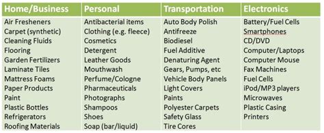 Methanol Markets | Maverick Synfuels