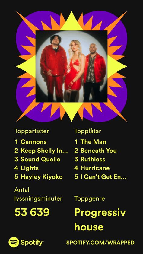 Cannons was my no.1 top artists on Spotify during 2022. Love their sound. : r/CannonsTheBand