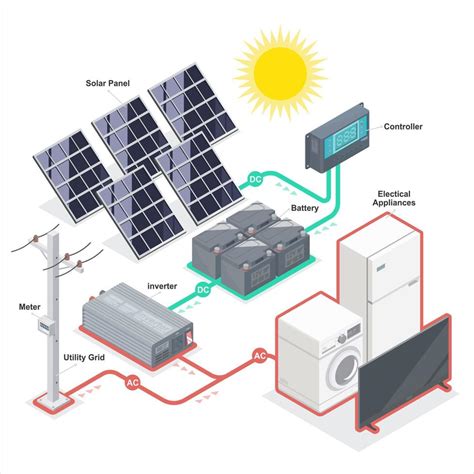 solar cell solar plant energy equipment component on grid inverter system diagram vector ecology ...