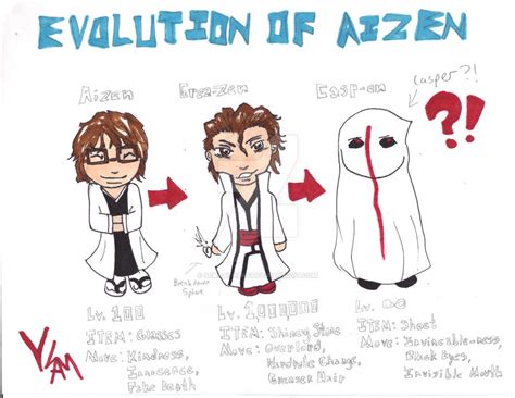 Evolution Of Aizen by ScratchPAST on DeviantArt