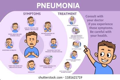 23,833 Pneumonia Infographic Images, Stock Photos & Vectors | Shutterstock