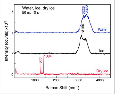 Water Raman Spectrum