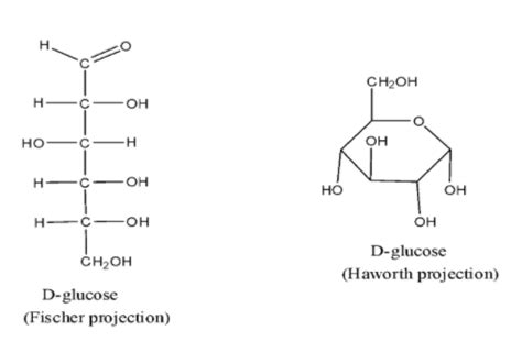 Explain cyclic structure of glucose.