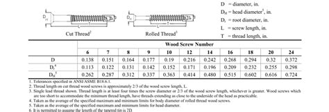 Screws Sizes Chart Screws Thread Chart Manufacturer And, 59% OFF