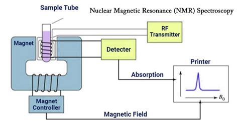 1 Chapter 13 Molecular Structure By Nuclear Magnetic Resonance Nmr Ppt Download - 無料イラスト画像