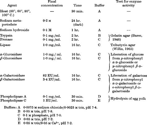 Treatment of membranes of Mycoplasma hominis SC4 | Download Table