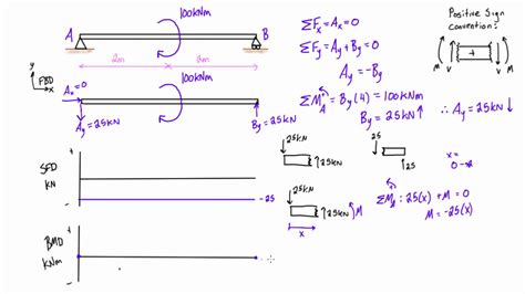 [DIAGRAM] Shear Force And Bending Moment Diagram Solved Examples - MYDIAGRAM.ONLINE