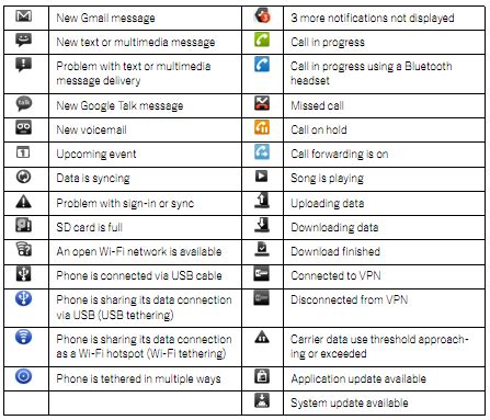 13 HTC Android Phone Icons Meaning Images - HTC Windows Phone Symbols, Android Notification ...