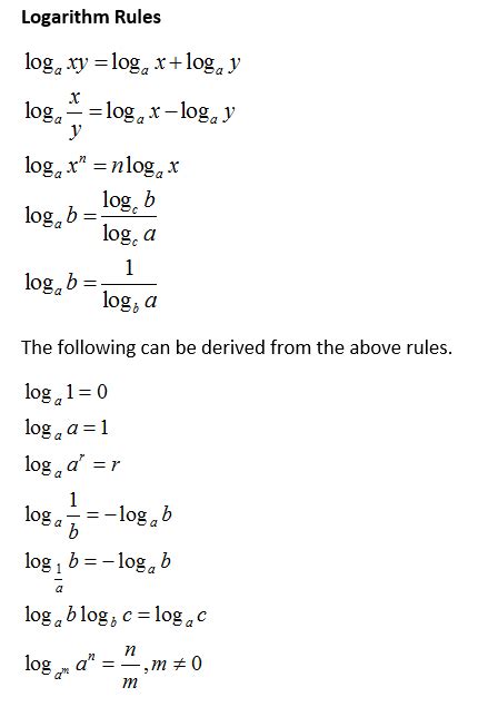 Logarithm rules video lessons examples and solutions – Artofit