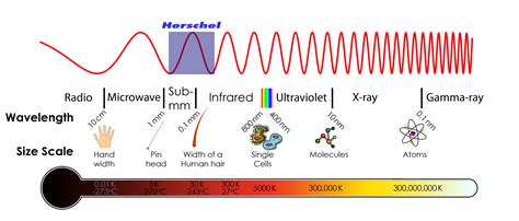 Infrared Wavelength Chart