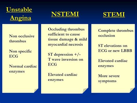 Icd 10 Code For Non Stemi Mi