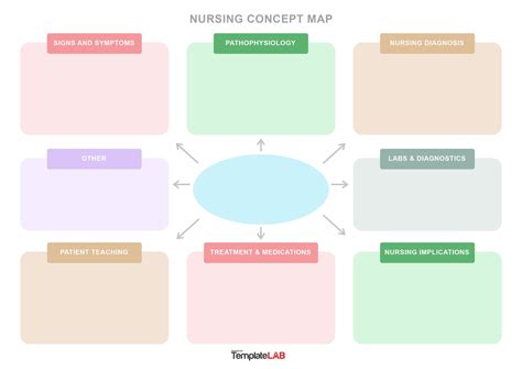 Nursing Concept Map Pdf - Dyanna Louisette