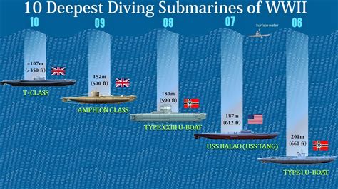 Are There Any Ww2 Submarines Left? The 12 Latest Answer - Ecurrencythailand.com