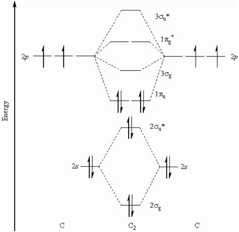 No Molecular Orbital Diagram - Drivenheisenberg