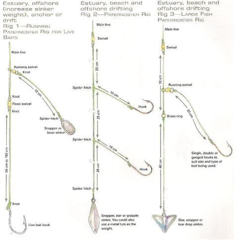 Pole Fishing Rig Diagrams at Hortencia Owens blog